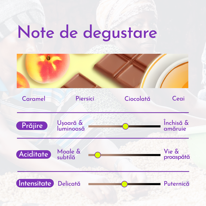 Rwanda Nyaraguru Cafea de Specialitate