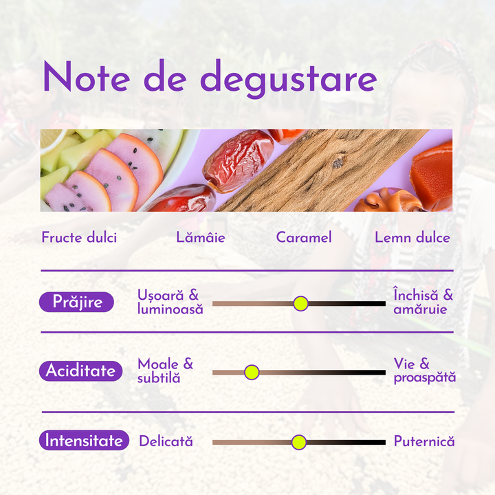 Etiopia Sidamo2 - 1kg.