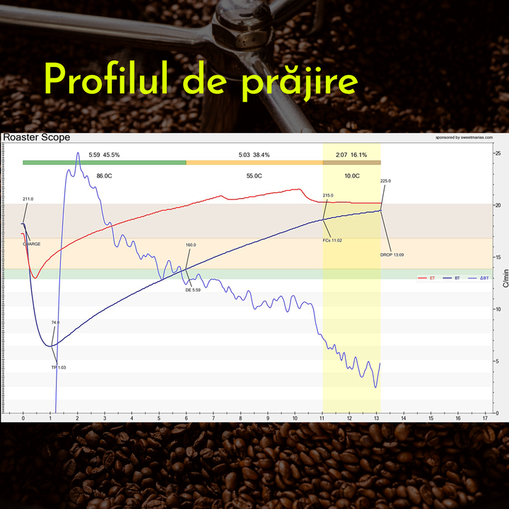 Brazilia Diamond Cafea de Specialitate